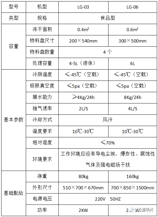 真空冷凍干燥機(jī)工作原理